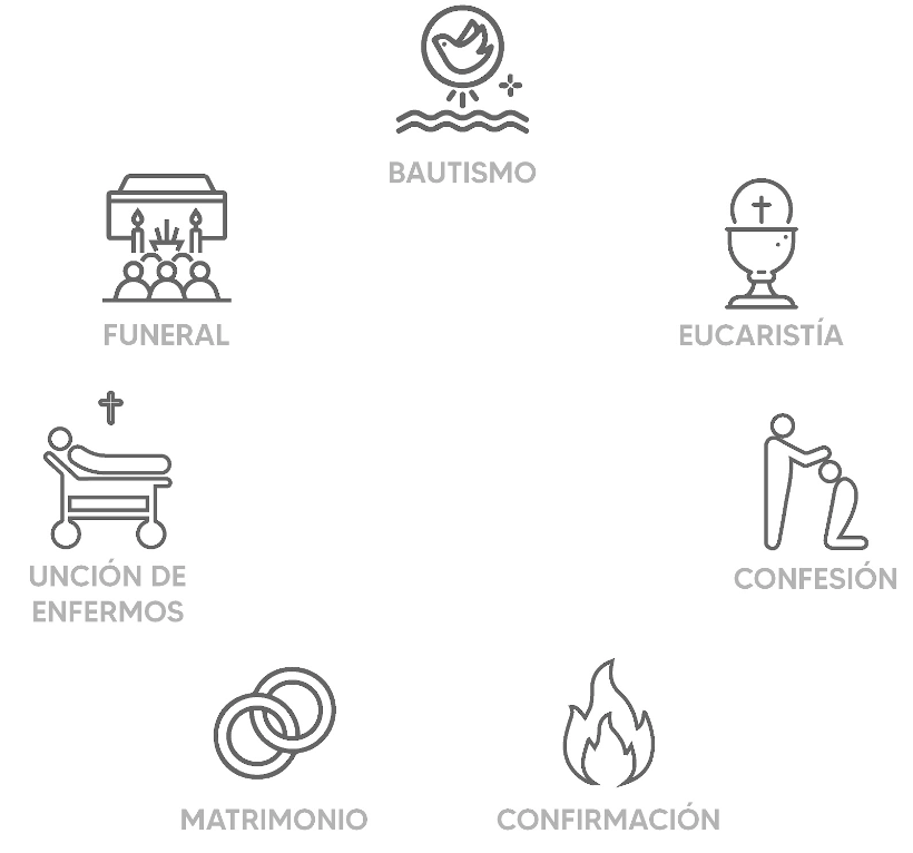 10 minutos con Jesus